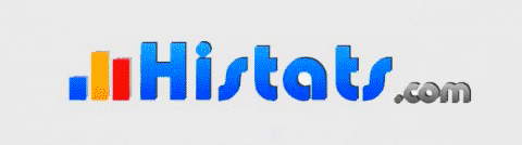 Statistici histats