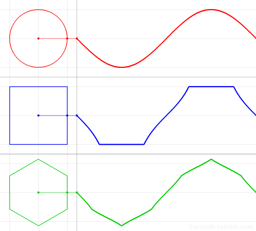 Animation Math GIF - Find & Share on GIPHY