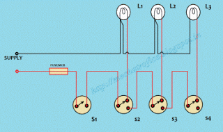 Wiring Godown GIF - Find & Share on GIPHY godown wiring diagram download 
