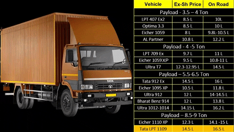 
19 ft LCV Mini Truck Light commercial  Goods Transport Vehicles India 