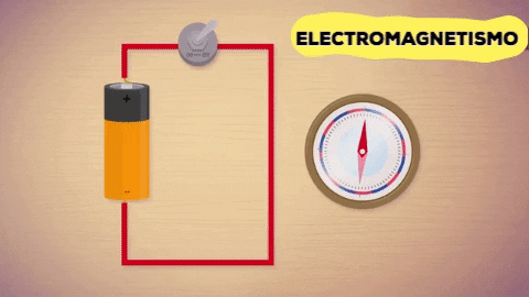 Electromagnetismo GIF - Find & Share on GIPHY