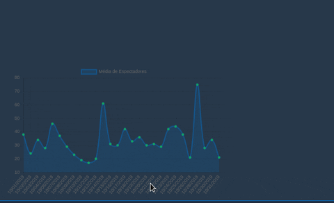 Bug in my chart · Issue #568 · apertureless/vue-chartjs · GitHub