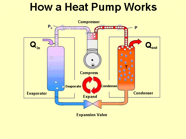 heat pump diagram gif