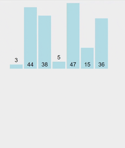 插入排序法(葉致宏)