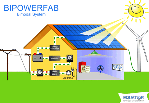 wind diagram for turbine GIF &  Find on GIPHY  Solar Share