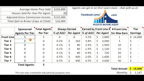eXp Realty Revenue Share Calculator example 3. Growing your downline into tier two.