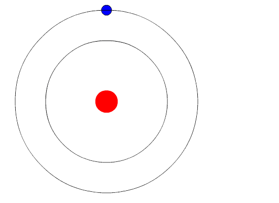 Modelo atómico de Bohr: características, postulados, limitaciones