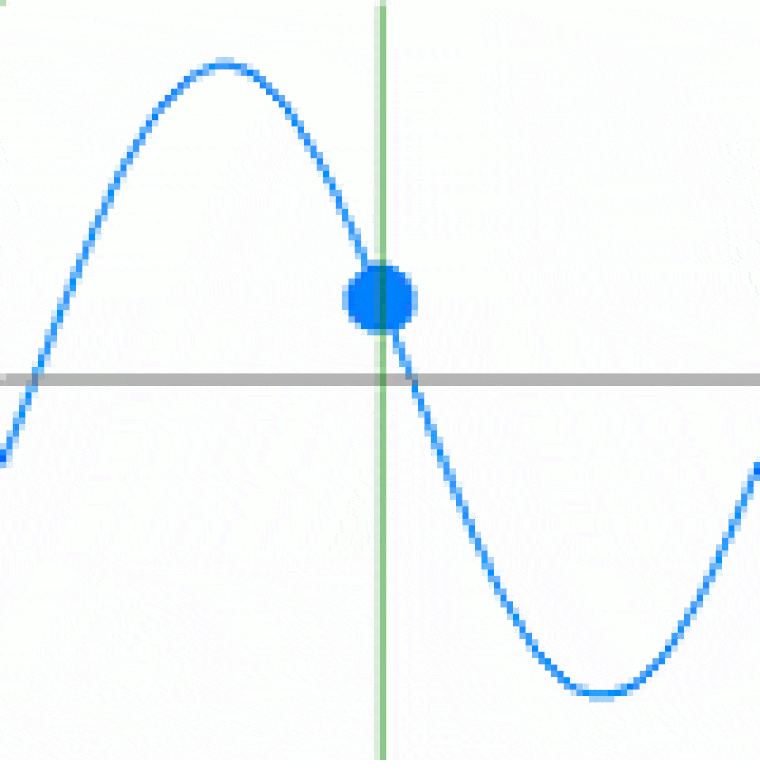 Graph GIF - Find & Share on GIPHY