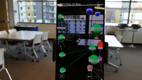 Mind Map Ar Moving From Tango To Arcore Next Reality