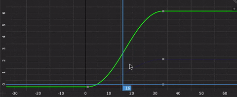 Curve Changing Shape on Insert
