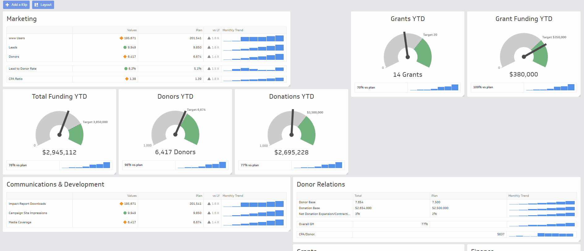 Dashboard design Serve a purpose not just the data Examples 