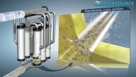 Ultrafiltration - Water filtration membranes