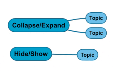 Collapse/Expand and Hide/Show topics