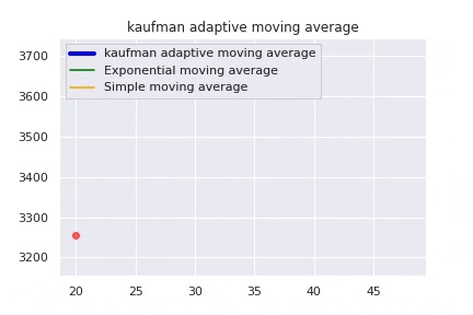 KaufmanAdaptiveMovingAverage