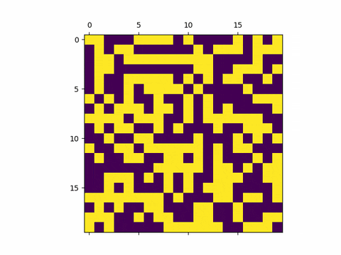 Github - Descon-uccs Social-network-animation: Created For Cs4 5740 At 