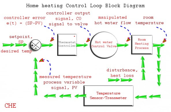 Process GIF - Find & Share on GIPHY maxon panel heater wiring diagram 