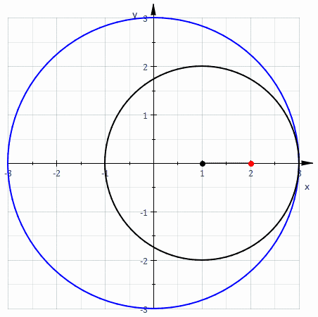 Math Graphing GIF