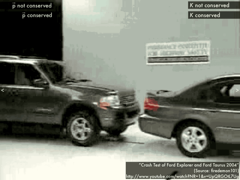 Collision GIF Find & Share on GIPHY