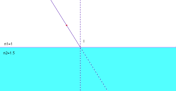 Refraction GIF - Find & Share on GIPHY