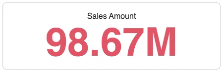 KPI Gif