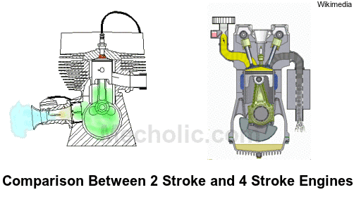 4-Stroke-Engine GIFs - Find & Share on GIPHY