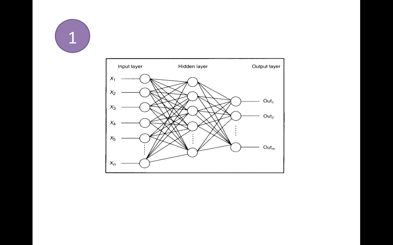Neural Networks GIF Find & Share on GIPHY