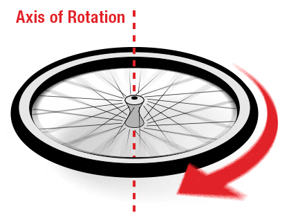 Rotating GIFs - Find & Share on GIPHY