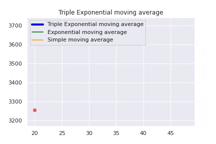 TripleExponentialMovingFeature