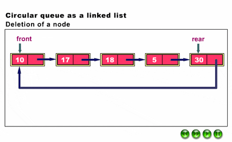 Queue GIF - Find & Share on GIPHY