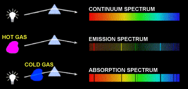 Spectrum GIF - Find & Share on GIPHY