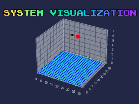 System Visualization