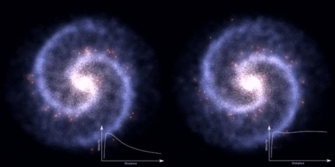 Astronomers infer the existence of dark matter largely based on the fact that the rotation curves of galaxy’s are not what you would expect without some form of hidden mass spread throughout the entire galaxy. In this simulation, the galaxy on the left shows what rotation would look like without the effects of dark matter, while the right shows rotation with dark matter. Note how the stars and gas on the outside of the right galaxy are spiraling much faster than those in the left galaxy. Ingo Berg/Wikimedia Commons