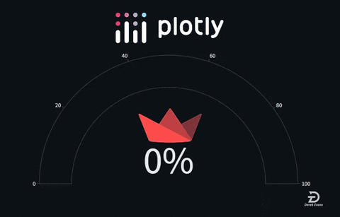 Introduction animation for plotly gauge indicator demo app on Streamlit Welcome!
