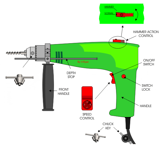 Drill GIF Find & Share on GIPHY