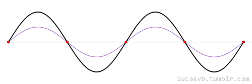animation science wave physics math
