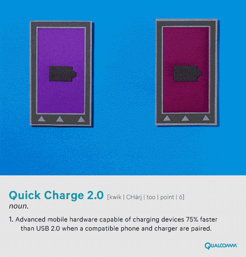 Tech Charging GIF by Qualcomm - Find & Share on GIPHY