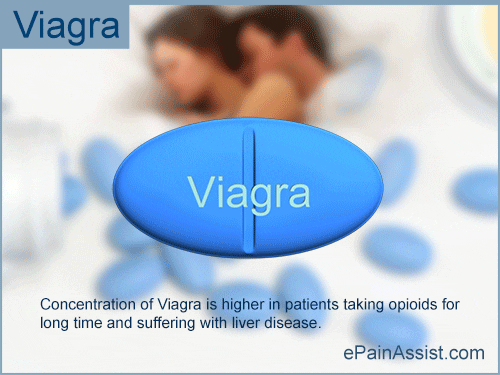 Image result for viagra
