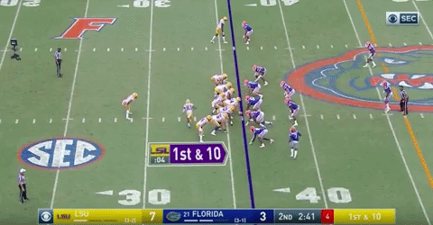 Lsu Fail Sweep GIFs - Find & Share on GIPHY