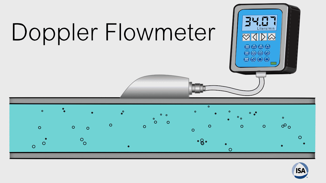 Doppler Flowmeter GIF Find & Share on GIPHY