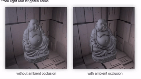 10. Relationship between Ambient Occlusion and Exposure to Ambient Lighting