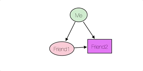 Interacting with diagram