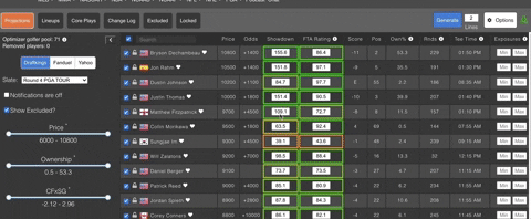 DFS Lineup Optimizer for NBA, NFL, MLB & PGA 