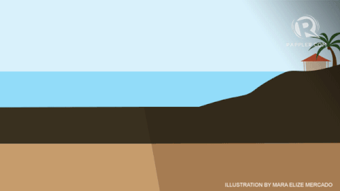 Earthquake tsunami gif