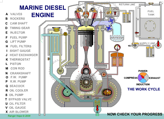 Marine Diesel Engine Simulation