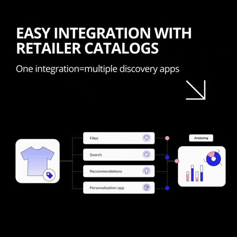 YesPlz fashion AI discovery apps integrate with one click